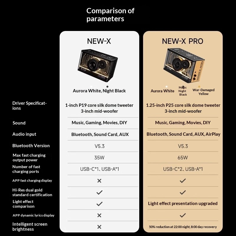Edifier Flower NEW-X Pro GaN S - Gaming Speaker review and price