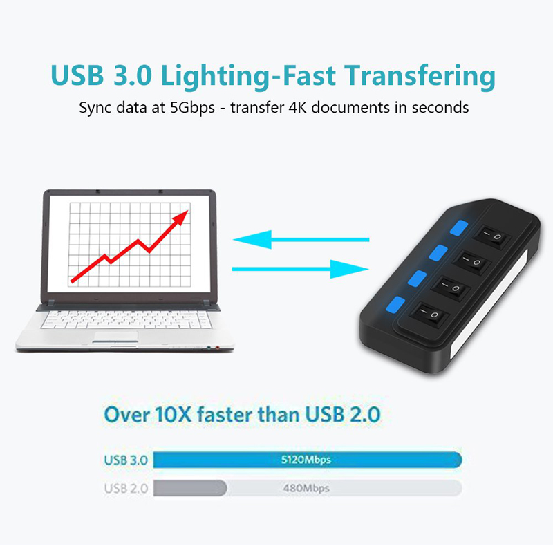 4 Ports USB 3.0 HUB 5Gbps High - Usb Hub Gaming review and price