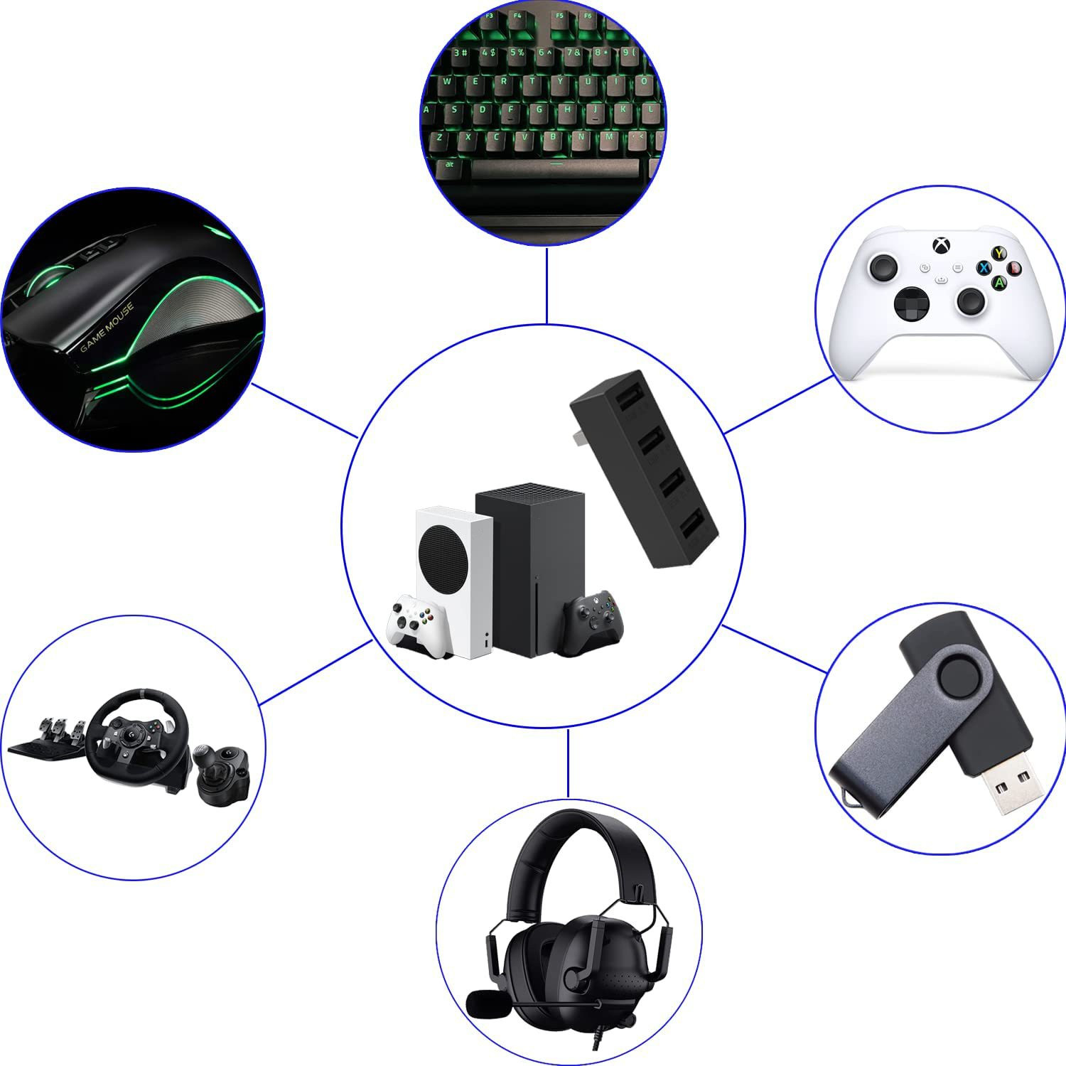 4 Port USB2.0 Hub For Xbox Ser - Usb Hub Gaming review and price